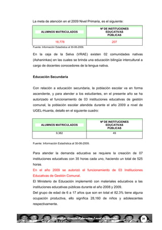 20Unidad de Gestión Educativa Local de Huanta
La meta de atención en el 2009 Nivel Primaria, es el siguiente:
ALUMNOS MATRICULADOS
Nº DE INSTITUCIONES
EDUCATIVAS
PÚBLICAS
18,778 207
Fuente: Información Estadística al 30-06-2009.
En la ceja de la Selva (VRAE) existen 02 comunidades nativas
(Ashaninkas) en las cuales se brinda una educación bilingüe intercultural a
cargo de docentes conocedores de la lengua nativa.
Educación Secundaria
Con relación a educación secundaria, la población escolar va en forma
ascendente, y para atender a los estudiantes, en el presente año se ha
autorizado el funcionamiento de 03 instituciones educativas de gestión
comunal, la población escolar atendida durante el año 2009 a nivel de
UGEL-Huanta, detallo en el siguiente cuadro:
ALUMNOS MATRICULADOS
Nº DE INSTITUCIONES
EDUCATIVAS
PÚBLICAS
9,382 49
Fuente: Información Estadística al 30-06-2009.
Para atender la demanda educativa se requiere la creación de 07
instituciones educativas con 35 horas cada uno, haciendo un total de 525
horas.
En el año 2009 se autorizó el funcionamiento de 03 Instituciones
Educativas de Gestión Comunal.
El Ministerio de Educación implementó con materiales educativos a las
instituciones educativas públicas durante el año 2008 y 2009.
Del grupo de edad de 6 a 17 años que son en total el 82.3% tiene alguna
ocupación productiva, ello significa 28,160 de niños y adolescentes
respectivamente.
 