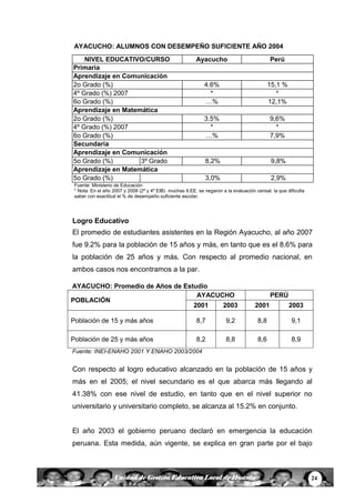 24Unidad de Gestión Educativa Local de Huanta
AYACUCHO: ALUMNOS CON DESEMPEÑO SUFICIENTE AÑO 2004
NIVEL EDUCATIVO/CURSO Ayacucho Perú
Primaria
Aprendizaje en Comunicación
2o Grado (%) 4.6% 15,1 %
4º Grado (%) 2007 * *
6o Grado (%) …% 12,1%
Aprendizaje en Matemática
2o Grado (%) 3.5% 9,6%
4º Grado (%) 2007 * *
6o Grado (%) …% 7,9%
Secundaria
Aprendizaje en Comunicación
5o Grado (%) 3º Grado 8,2% 9,8%
Aprendizaje en Matemática
5o Grado (%) 3,0% 2,9%
Fuente: Ministerio de Educación
* Nota: En el año 2007 y 2008 (2º y 4º EIB) muchas II.EE. se negaron a la evaluación censal, la que dificulta
saber con exactitud el % de desempeño suficiente escolar.
Logro Educativo
El promedio de estudiantes asistentes en la Región Ayacucho, al año 2007
fue 9.2% para la población de 15 años y más, en tanto que es el 8.6% para
la población de 25 años y más. Con respecto al promedio nacional, en
ambos casos nos encontramos a la par.
AYACUCHO: Promedio de Años de Estudio
POBLACIÓN
AYACUCHO PERÚ
2001 2003 2001 2003
Población de 15 y más años 8,7 9,2 8,8 9,1
Población de 25 y más años 8,2 8,8 8,6 8,9
Fuente: INEI-ENAHO 2001 Y ENAHO 2003/2004
Con respecto al logro educativo alcanzado en la población de 15 años y
más en el 2005; el nivel secundario es el que abarca más llegando al
41.38% con ese nivel de estudio, en tanto que en el nivel superior no
universitario y universitario completo, se alcanza al 15.2% en conjunto.
El año 2003 el gobierno peruano declaró en emergencia la educación
peruana. Esta medida, aún vigente, se explica en gran parte por el bajo
 