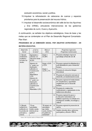 28Unidad de Gestión Educativa Local de Huanta
exclusión económica, social y política.
10.Impulsar la reforestación de cabeceras de cuenca y espacios
prioritarios para la preservación del recurso hídrico.
11.Impulsar el desarrollo socioeconómico del valle de los ríos Apurímac
y Ene (VRAE), articulando intervenciones de los gobiernos
regionales de Junín, Cusco y Ayacucho.
A continuación, se señalan los objetivos estratégicos, línea de base y las
metas que se contemplan en el Plan de Desarrollo Regional Concertado-
Plan Wari:
PROGRAMAS DE LA DIMENSIÓN SOCIAL POR OBJETIVO ESTRATÉGICO - EN
MATERIA EDUCATIVA.
Fuente: Libro Ayacucho análisis en Población 2007
 