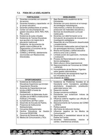 32Unidad de Gestión Educativa Local de Huanta
7.2. FODA DE LA UGEL-HUANTA
FORTALEZAS: DEBILIDADES:
1. Docentes concientes con vocación
de servicio.
2. Docentes titulados y capacitados en
el campo educativo.
3. Docentes predispuestos al cambio.
4. Contar con documentación de
gestión educativa: DCN, PEN, PER,
PEL y otros
5. Existencia de aulas virtuales
6. Existencia de Teorías Educativas
que apuntan a la mejora de la
educación tradicional.
7. Existencia de documentos de
gestión sobre el Manual de
Organización y Funciones de los
CONEIs y APAFA
8. CONEIs y APAFAS, debidamente
reconocidas con Resoluciones
Directorales.
1. Bajo Rendimiento académico de los
Estudiantes.
2. Docentes con poco dominio en el manejo
de estrategias metodológicas,
instrumentos y criterios de evaluación,
producción de materiales educativos y
técnicas de diversificación curricular
inadecuada.
3. Docentes con débil formación en la
formulación de proyectos de innovación e
investigación pedagógica
4. Desarrollo de una Educación desarticulada
y academizante
5. Condiciones inadecuadas para el logro de
los aprendizajes técnicos y científicos.
6. Brecha de Equidad y calidad educativa
entre la zona rural y urbana.
7. Limitada acción de supervisión, monitoreo
y evaluación.
8. Proceso de Racionalización sin criterio
técnico pedagógico.
9. Débil cultura y clima organizacional.
10. Desconocimiento de Funciones de CONEI
y APAFAS.
11. Incumplimiento de las Normas Vigentes
sobre gestión administrativa.
12. Incumplimiento del saneamiento legal de
los inmuebles de las II. EE.
13. Creación de COEs.
OPORTUNIDADES: AMENAZAS:
1. Existencia de Instituciones
Educativas Superiores que brindan
Capacitación Docente.
2. Acciones de Capacitaciones que
brinda el MED a través de
PRONACAD.
3. Equipamiento de Materiales Audio
visuales por el MED a Instituciones
Públicas y Privadas.
4. Cumplimiento del Plan Lector.
5. Desarrollo de Escuela de Padres.
6. Presencia de Instituciones
Multisectoriales.
7. Convenios Multisectoriales
8. Centros Educativos de Gestión
Comunal CEGECOM.
9. Gerencia de Desarrollo Social
10. Medios de Comunicación y TICs.
1. Existencia de Problemas Sociales en el
Estudiante como: Vandalismo, pandillaje,
alcoholismo, drogadicción, prostitución,
paternidad precoz, etc.
2. Deserción escolar
3. Escasa conciencia ecológica
4. Estudiantes que evidencian índices de
bajo Autoestima.
5. Influencia externa negativa que dificulta el
desarrollo humano.
6. Desconocimiento de Funciones del CONEI
y APAFA
7. Política salarial
8. Alto Índice de disfunción familiar.
9. Influencia negativa de los Medios de
Comunicación.
10. Desempleo e inestabilidad laboral de los
Padres de Familia.
11. Docentes tradicionalistas, reacios al
cambio. (Interferencia sindical).
 