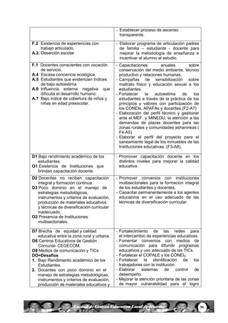 36Unidad de Gestión Educativa Local de Huanta
- Establecer proceso de ascenso
transparente.
F.2 Existencia de experiencias con
trabajo articulado.
A.2. Deserción escolar
- Elaborar programa de articulación padres
de familia – estudiante - docente para
mejorar la metodología de enseñanza e
incentivar al alumno al estudio.
F.1 Docentes conscientes con vocación
de servicio.
A.4 Escasa conciencia ecológica.
A.5 Estudiantes que evidencian índices
de bajo autoestima.
A.6 Influencia externa negativa que
dificulta el desarrollo humano.
A.7 Bajo índice de cobertura de niños y
niñas en edad preescolar.
- Capacitaciones anuales sobre
conservación del medio ambiente, técnico
productivo y relaciones humanas.
- Campañas de sensibilización sobre
maltrato físico y educación sexual a los
estudiantes.
- Fortalecer la autoestima de los
estudiantes a través de la práctica de los
principios y valores con participación de
los CONEIs, APAFAs y docentes.(F2-A7)
- Elaboración del perfil técnico y gestionar
ante el MEF. y MINEDU, la atención a las
demandas de plazas docentes para las
zonas rurales y comunidades ashaninkas (
F4-A5)
- Elaborar el perfil del proyecto para el
saneamiento legal de los inmuebles de las
Instituciones educativas. (F3-A8).
D1 Bajo rendimiento académico de los
estudiantes.
O1 Existencia de Instituciones que
brindan capacitación docente.
- Promover capacitación docente en los
distintos niveles para mejorar la calidad
educativa.
D2 Docentes no reciben capacitación
integral y formación continua.
D3 Poco dominio en el manejo de
estrategias metodológicas,
instrumentos y criterios de evaluación,
producción de materiales educativos
y técnicas de diversificación curricular
inadecuado.
O2 Presencia de Instituciones
multisectoriales.
- Promover convenios con instituciones
multisectoriales para la formación integral
de los estudiantes y docentes.
- Capacitar permanentemente a los agentes
educativos en el uso adecuado de las
técnicas de diversificación curricular.
D7 Brecha de equidad y calidad
educativa entre la zona rural y urbana.
O6 Centros Educativos de Gestión
Comunal- CEGECOM.
O8 Medios de comunicación y TICs
DO=Desafíos
1. Bajo Rendimiento académico de los
Estudiantes.
2. Docentes con poco dominio en el
manejo de estrategias metodológicas,
instrumentos y criterios de evaluación,
producción de materiales educativos y
- Fortalecimiento de las redes para
el intercambio de experiencias educativas.
- Fomentar convenios con medios de
comunicación para difundir programas
educativos y uso adecuado de las TICs.
- Fortalecer el COPALE y los CONEIS.
- Fortalecer la identificación de los
trabajadores con la institución.
- Elaborar sistemas de control de
desempeño.
- Mejorar la atención prioritaria de las zonas
de mayor vulnerabilidad para el logro
 
