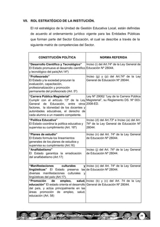 39Unidad de Gestión Educativa Local de Huanta
VII. ROL ESTRATÉGICO DE LA INSTITUCIÓN.
El rol estratégico de la Unidad de Gestión Educativa Local, están definidas
de acuerdo al ordenamiento jurídico vigente para las Entidades Públicas
que forman parte del Sector Educación, el cual se describe a través de la
siguiente matriz de competencias del Sector.
CONSTITUCIÓN POLÍTICA NORMA REFERIDA
“Desarrollo Científico y Tecnológico”
El Estado promueve el desarrollo científico
y tecnológico del país(Art.14º)
Inciso (i) del Art.74º de la Ley General de
Educación Nº 28044.
“Profesorado”
El Estado y la sociedad procuran la
evaluación, capacitación,
profesionalización y promoción
permanente del profesorado (Art. 5º)
Inciso (g) y (p) del Art.74º de la Ley
General de Educación Nº 28044.
“Carrera Pública Magisterial”
Cumplir con el artículo 13º de la Ley
General de Educación, entre otros
factores, la idoneidad de los docentes y
autoridades educativas, el derecho de
cada alumno a un maestro competente.
Ley Nº 29062 “Ley de la Carrera Pública
Magisterial”, su Reglamento DS. Nº 003-
2008-ED.
“Política Educativa”
El Estado coordina la política educativa y
supervisa su cumplimiento (Art. 16º)
Inciso (d) del Art.73º e Inciso (a) del Art.
74º de la Ley General de Educación Nº
28044.
“Planes de estudio”
El Estado formula los lineamientos
generales de los planes de estudios y
supervisa su cumplimiento (Art.16)
Inciso (n) del Art. 74º de la Ley General
de Educación Nº 28044.
“Analfabetismo”
El Estado garantiza la erradicación
del analfabetismo (Art.17)
Inciso (j) del Art. 74º de la Ley General
de Educación Nº 28044.
“Manifestaciones culturales y
lingüísticas” El Estado preserva las
diversas manifestaciones culturales y
lingüísticas del país (Art.17).
Inciso (o) del Art. 74º de la Ley General
de Educación Nº 28044.
“Promoción de empleo, salud,
educación” El estado orienta el desarrollo
del país, y actúa principalmente en las
áreas promoción de empleo, salud,
educación (Art. 58)
Inciso (b) y (c) del Art. 74 de la Ley
General de Educación Nº 28044.
 