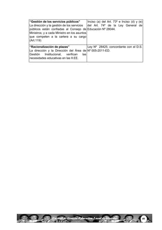 40Unidad de Gestión Educativa Local de Huanta
“Gestión de los servicios públicos”
La dirección y la gestión de los servicios
públicos están confiadas al Consejo de
Ministros; y a cada Ministro en los asuntos
que competen a la cartera a su cargo
(Art.119)
Inciso (a) del Art. 73º e Inciso (d) y (e)
del Art. 74º de la Ley General de
Educación Nº 28044.
“Racionalización de plazas”
La dirección y la Dirección del Área de
Gestión Institucional, verifican las
necesidades educativas en las II.EE.
Ley Nº 28425; concordante con el D.S.
Nº 005-2011-ED.
 