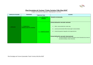 Plan Estratégico de Turismo “Visión Turística Villa Elisa 2018”
                                                 Campos de actuación, programas, subprogramas y acciones:

  CAMPOS DE ACTUACIÓN                 PROGRAMAS                                                                                    ACCIONES
                                                             PROYECTOS
                                                                 1.1.1. GESTIÓN DE LA   Estudio de demanda.
                                                                      DEMANDA



                                                                                        Comercialización mercado nacional:


                            1.1. MARKETING Y                                                1.   definir estacionalidad alta, media, baja;
    1. MERCADOS
                            COMUNICACIÓN DEL DESTINO
                                                                                            2.   acciones promocionales diferenciadas según la estacionalidad;

                                                                                            3.   armado de paquetes integrados microrregionalmente.
                                                              1.1.2. COMERCIALIZACIÓN



                                                                                        Comercialización mercado internacional:
                                                                                                   1. armado de paquetes turísticos orientados a atraer demanda de las zonas de
                                                                                                      ascendencia (Saboya, Valais, Piamonte).




Plan Estratégico de Turismo Sustentable “Visión Turística Villa Elisa 2018”
 