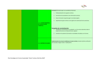 Formación (Orientada según las necesidades del destino):

                                                                                             1.   Profesionalización de los agentes turísticos.

                                                                                             2.   Formación de los prestadores como informantes turísticos.

                                                                                             3.   Dictar la formación requerida según la normativa vigente.

                                                                                             4.   Capacitación de guías turísticos como agentes de revalorización de los atractivos.

                                                             2.1.2. CENTRO REGIONAL
                                                             DE CAPACITACIÓN
                                                             TURISTICA

                                                                                         Campañas de concientización:
                                                                                            1. Campañas de concientización en la población y en los centros educativos sobre el
                                                                                               impacto del turismo en el desarrollo local y regional.

                                                                                             2.   Incentivar en los jóvenes la formación en actividades vinculadas con el turismo.




                                                                                         Implementación de normas de calidad para el sector turístico ( donde el sello de certificación
                                                                                         esté asociado al slogan turístico “ciudad jardín”).
                                                             2.1.3. GESTION DE CALIDAD




Plan Estratégico de Turismo Sustentable “Visión Turística Villa Elisa 2018”
 