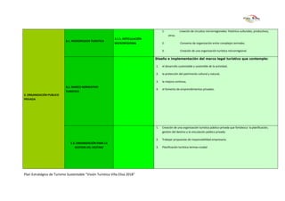 1-            creación de circuitos microrregionales: histórico-culturales, productivos,
                                                                                             otros.
                                                             3.1.1. ARTICULACIÓN
                            3.1. MICROREGION TURISTICA
                                                             MICROREGIONAL              2-             Convenio de organización entre complejos termales.

                                                                                        3-             Creación de una organización turística microrregional.

                                                                                   Diseño e implementación del marco legal turístico que contemple:

                                                                                   1.   el desarrollo sustentable y sostenible de la actividad,

                                                                                   2.   la protección del patrimonio cultural y natural,

                                                                                   3.   la mejora continua,
                            3.2. MARCO NORMATIVO
                                                                                   4.   el fomento de emprendimientos privados.
                            TURISTICO
3. ORGANIZACIÓN PUBLICO
PRIVADA




                                                                                   1.   Creación de una organización turística público-privada que fortalezca la planificación,
                                                                                        gestión del destino y la vinculación público privada.

                                                                                   2.   Trabajar propuestas de responsabilidad empresaria.
                               3.3. ORGANIZACIÓN PARA LA
                                  GESTION DEL DESTINO                              3.   Planificación turística termas-ciudad




Plan Estratégico de Turismo Sustentable “Visión Turística Villa Elisa 2018”
 