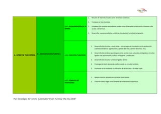 1.   Rescate de leyendas locales como atractivos turísticos.

                                                                                           2.   Fortalecer el tren turístico.

                                                             4.1.1. REVALORIZACIÓN DE LA   3.   Fortalecer los caminos secundarios rurales como itinerarios turísticos en sí mismos o de
                                                             OFERTA                             acceso a atractivos.

                                                                                           4.   Desarrollar nuevos productos turísticos vinculados a la cultura inmigrante.




                                                                                                1.   Desarrollo de circuitos a nivel zonal y microrregional vinculados con la producción
                                                                                                     (caminos temáticos: agroturismo, camino del vino, camino del arroz, etc.)

                                                                                                2.   Desarrollo de senderos que tengan como eje las áreas naturales protegidas y circuitos
                            4.1. DIVERSIFICACIÓN TURISTICA
4. OFERTA TURISTICA                                          4.1.2. CIRCUITOS TURISTICOS             ligados a la gastronomía, cultura inmigrante , producción.

                                                                                                3.   Desarrollo de circuitos turísticos ligados al tren

                                                                                                4.   Prolongación de la bicisenda conformando un circuito turístico.

                                                                                                5.   Promover en el residente la utilización de la bicicleta y el andar a pie.




                                                                                                1.   Apoyo al sector privado para orientar inversiones.
                                                             4.1.3. FOMENTO DE
                                                                                                2.   Creación marco legal para fomento de inversiones específicas.
                                                             INVERSIONES




Plan Estratégico de Turismo Sustentable “Visión Turística Villa Elisa 2018”
 