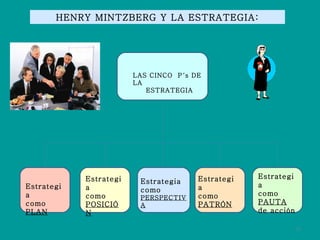 HENRY MINTZBERG Y LA ESTRATEGIA : LAS CINCO  P´s DE LA ESTRATEGIA Estrategia como  PLAN Estrategia como  POSICIÓN Estrategia como  PERSPECTIVA Estrategia como  PATRÓN Estrategia como  PAUTA  de acción 
