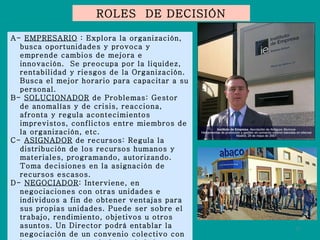 ROLES  DE DECISIÓN A-  EMPRESARIO  : Explora la organización, busca oportunidades y provoca y emprende cambios de mejora e innovación.  Se preocupa por la liquidez, rentabilidad y riesgos de la Organización. Busca el mejor horario para capacitar a su personal. B-  SOLUCIONADOR  de Problemas: Gestor de anomalías y de crisis, reacciona, afronta y regula acontecimientos imprevistos, conflictos entre miembros de la organización, etc. C-  ASIGNADOR  de recursos: Regula la distribución de los recursos humanos y materiales, programando, autorizando. Toma decisiones en la asignación de recursos escasos. D-  NEGOCIADOR : Interviene, en negociaciones con otras unidades e individuos a fin de obtener ventajas para sus propias unidades. Puede ser sobre el trabajo, rendimiento, objetivos u otros asuntos. Un Director podrá entablar la negociación de un convenio colectivo con los representantes de los trabajadores. 