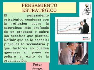 PENSAMIENTO ESTRATÉGICO El pensamiento estratégico comienza con la reflexión sobre la naturaleza más profunda de un proyecto y sobre los desafíos que plantea. Definir que es lo esencial y que es lo secundario y que factores no pueden ignorarse sin poner en peligro el éxito de la organización. Peter Senge. 