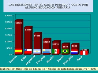 LAS DECISIONES  EN EL  GASTO PÚBLICO - COSTO POR ALUMNO EDUCACIÓN PRIMARIA   Elaboración: Ministerio de Educación – Unidad de Estadística Educativa - 2007  