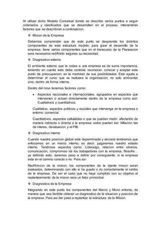 Al utilizar dicho Modelo Concetual donde se describe varios puntos a seguir
ordenados y clasificados que se desarrollan en el proceso, intervendran
factores que se describiran a continuacion.
 Mision de la Empresa
Debemos comprender que de este punto se desprende los distintos
componentes de esta extructura modelo, para guiar el desarrollo de la
empresa, tiene varios componentes que en el transcurso de la Planeacion
sera necesarios redifinirlo segunso su necesidad.
 Diagnostico externo
El ambiente externo que le rodea a una empresa es de suma importancia,
teniendo en cuenta esto debe controla, reconocer, conocer y aceptar este
punto de preocupacion; en la medidad de sus posibilidades. Esto ayuda a
determinar el curso que va realizara la organización, no solo ambiental;
sino, dentro de forma interna.
Dentro del miso tenemos factores como:
 Aspectos nacionales e internacionales, agrupados en aspectos que
intervienen o actuan directamente dentro de la empresa como son:
Cualitativos y cuantitativos.
Cualitativo, aspectos politicos y sociales que intervenga en la empresa o
entorno comercial.
Cuantitativos, aspectos caltulables o que se puedan medir, afectando de
manera indirecta o directa a la empresa; estos pueden ser: Inlfacion, tas
de interes, devaluacion y el PIB.
 Diagnostico interno
Cuando nuestra posicion global este deperminada y ubicada tendramos que
enfocarnos en un marco interno; es decir, juzgaremos nuestro estado
interno. Tendrmos aspectos como: Liderazgo, relacion entre obreros,
comunicación, compromiso de los trabajadores con la empresa, filosofia…
ya definido esto, daremos paso a definir por consiguiente, si la empresa
esta en el camino corecto o no. Para asi:
Redifinicion de la mision, los componentes de la vijente mision seran
evaluados, determinando con ello si ha guado o no correctamente el rumbo
de la empresa. De ser el cado que no haya cumplido con su objetivo el
replanteamiento de la mision sera un fator primordial.
 Diagnostico de la Empresa
Integrando en este punto los componentes del Macro y Micro entorno, de
manera que sea factible obtener un diagnostico de la situacion y posicion de
la empresa. Para asi der paso a replantiar la estructura de la Mision.
 