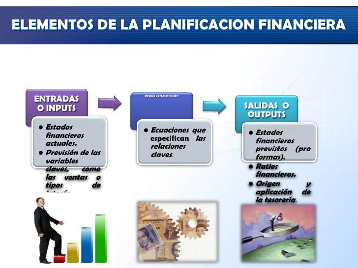 Cuales Son Los Metodos De Planeacion Financiera es.slideshare.net