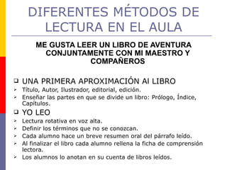 DIFERENTES MÉTODOS DE LECTURA EN EL AULA ME GUSTA LEER UN LIBRO DE AVENTURA CONJUNTAMENTE CON MI MAESTRO Y COMPAÑEROS UNA PRIMERA APROXIMACIÓN Al LIBRO Título, Autor, Ilustrador, editorial, edición. Enseñar las partes en que se divide un libro: Prólogo, Índice, Capítulos. YO LEO Lectura rotativa en voz alta. Definir los términos que no se conozcan. Cada alumno hace un breve resumen oral del párrafo leído. Al finalizar el libro cada alumno rellena la ficha de comprensión lectora. Los alumnos lo anotan en su cuenta de libros leídos. 