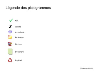 Légende des pictogrammes Fait Annulé En attente En cours Document Impératif A confirmer 