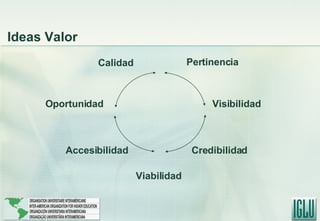 Calidad Oportunidad Pertinencia Visibilidad Accesibilidad Viabilidad Credibilidad Ideas Valor 