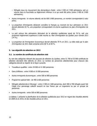 − Réfugiés issus du mouvement des demandeurs d’asile : entre 2 200 et 2 500 admissions, soit un
       volume dans la fourchette ou légèrement inférieur à ce qui avait été prévu (entre 2 400 et 2 600
       admissions).

     Autres immigrants : le volume attendu est de 600 à 800 personnes, un nombre correspondant à celui
     prévu.

     La proportion d’immigrants déclarant connaître le français au moment de leur admission en 2011
     devrait atteindre 65 %, une proportion correspondant à la borne supérieure du plan d’immigration de
     2011.

     La part prévue des admissions découlant de la sélection québécoise serait de 76 %, soit une
     proportion légèrement supérieure à celle inscrite au Plan d’immigration du Québec pour l’année 2011
     (74 %).

     La proportion de l’immigration économique devrait atteindre 70 % en 2011. La cible visée par le plan
     d’immigration de 2011 était comprise entre 68 % et 69 %.


5. Les objectifs de sélection en 2012

5.1. Le nombre de certificats de sélection visé

Au sein des catégories relevant des pouvoirs de sélection du Québec, entre 51 700 et 55 800 certificats de
sélection devraient être délivrés en 2012. Le nombre de personnes sélectionnées pour chacune des
catégories devrait se répartir de la façon suivante.

     Travailleurs qualifiés : entre 39 000 et 41 000 personnes

     Gens d’affaires : entre 9 000 et 10 000 personnes

     Autres immigrants économiques : entre 500 et 800 personnes

     Programme spécial Haïti : de 400 à 600 personnes

     Réfugiés sélectionnés à l’étranger : entre 2 300 et 2 600 personnes, dont 400 à 700 réfugiés ayant fait
     l’objet d’un parrainage collectif souscrit en leur faveur par un organisme ou par un groupe de
     personnes

     Autres immigrants : entre 500 et 800 personnes

Le tableau 1 présente la planification de la sélection québécoise pour 2012 en regard des résultats atteints
en 2009 et en 2010, et des résultats prévus en 2011.




10
 