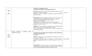 UNIDAD 1: Los Juguetes-The Toys
                                                                   Desarrollar guía didáctica sobre los juguetes (guía Nº1)
Clase
  3                                                                INICIO: El profesor les recuerda el canto aprendido, con mímica; cantamos
                                                                   todos juntos: let´s play with the doll…                                            -Formativa.
(2 hrs)                                                            Repaso a los colores y vocabulario los juguetes con tarjetas (flashcards);
                                                                   escuchan y repiten.


                                                                   DESARROLLO: Se les entrega guía de trabajo Nº1 “toys: a car, a ball”; los
                                                                   niños la colorean según el dictado del color en inglés, por el profesor.
                                                                   Se les dan unos minutos para colorear letras a su gusto.
                                                                   Pegan su guía en sus cuadernos.
                                                                   Cantamos un nuevo canto sobre los colores: “Rojo Red, Azul Blue…”
                                                                   Transcriben en su guía la frase: “What´s this?”; se les pregunta a cada uno y
                                                                   responde: “it´s a car…it´s a ball”.

                                                                   CIERRE: Se les revisa su guía en sus cuadernos y se les pide a voluntarios
                                                                   pasar al frente y cantar los dos cantos aprendidos en Inglés.
                                                                   Se les solicita traer para la próxima clase 5 recortes de juguetes para
                                                                   confeccionar un collage.

          conocer, pronunciar      e   identificar   colores   y
          combinaciones vocales.                                   Confeccionar un mini collage sobre los juguetes (arman un álbum con
                                                                   recortes) y desarrollan guía
 Clase                                                             “My Toys”.
   4
(2 hrs)                                                            INICIO: Se refuerza el vocabulario aprendido y se entonan los dos cantos:
                                                                   Let´s play… y Rojo Red…
                                                                   El profesor les muestra tarjetas con el vocabulario y los niños repiten las        -Guía Formativa.
                                                                   palabras de memoria (what´s this?/ it´s a doll, it´s a teddy, it´s a car, it´s a
                                                                   ball)



                                                                   DESARROLLO: Los alumnos utilizan sus recortes pedidos la clase anterior
                                                                   y confeccionan un collage con 5 juguetes y transcriben su título: “My Toys”
                                                                   (guía Nº2); luego enmarcan cada recorte con lapices de colores.
 
