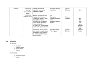 oportunas. Contar con el
100% de
documentos de
gestión
actualizado y
aprobados con RD
Taller de intercambio de
experiencia sobre el juego
matemático en el aula.
Poner en marcha el plan lector
institucional por trimestres.
I TRIMESTRE: Rumbo a las mil
lecturas de mi provincia.
II TRIMESTRE: Practiquemos
juegos verbales para mejorar
nuestra fluidez lectora.
III TRIMESTRE: Compartimos las
aventuras del capitán calzoncillos.
Organizar los concurso internos
para seleccionar estudiantes que
representaran en los concursos
de resolviendo problemas y la
lectura es placer.
Recopilación de juegos
matemáticos.
Fotos
Organizadores
Fichas de comprensión
lectora
Recopilación de juegos
verbales.
Banco de pruebas de
2° a 6° grado.
Directivo
Docentes
Directivo
Docentes
Directivo
Docentes
Junio
Abril
Mayo
Junio
Julio
Agosto
Setiembre
Octubre
Julio
Setiembre
Octubre
VI. RECURSOS
6.1 Humanos:
 Estudiantes
 Padres de familia
 Docente de aula.
 Directivo
6.2. Materiales:
 Papelotes/plumones.
 Videos.
 