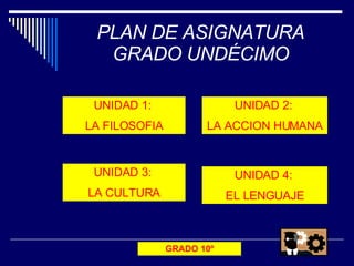 PLAN DE ASIGNATURA GRADO UNDÉCIMO UNIDAD 1:  LA FILOSOFIA UNIDAD 4:  EL LENGUAJE UNIDAD 3:  LA CULTURA UNIDAD 2:  LA ACCION HUMANA GRADO 10º 