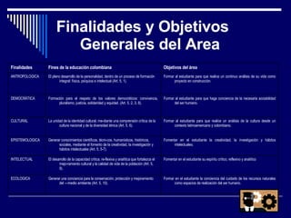 Finalidades y Objetivos Generales del Area Finalidades Fines de la educación colombiana Objetivos del área ANTROPOLOGICA El pleno desarrollo de la personalidad, dentro de un proceso de formación integral: física, psíquica e intelectual (Art. 5, 1). Formar al estudiante para que realice un continuo análisis de su vida como proyecto en construcción. DEMOCRÁTICA Formación para el respeto de los valores democráticos: convivencia, pluralismo, justicia, solidaridad y equidad. (Art. 5, 2, 3, 8). Formar al  estudiante para que haga conciencia de la necesaria sociabilidad del ser humano. CULTURAL La unidad de la identidad cultural, me­diante una comprensión crítica de la cultura nacional y de la diversidad étnica (Art. 5, 6). Formar al estudiante para que realice un análisis de la cultura desde un contexto latinoamericano y colombiano. EPISTEMOLOGICA Generar conocimientos científicos, técni­cos, humanísticos, históricos, sociales, mediante el fomento de la creatividad, la investigación y hábitos intelectuales (Art.  5, 5-7). Fomentar en el estudiante la creatividad, la investigación y hábitos intelectuales. INTELECTUAL El desarrollo de la capacidad crítica, re­flexiva y analítica que fortalezca el mejo­ramiento cultural y la calidad de vida de la población (Art. 5, 9). Fomentar en el estudiante su espíritu crítico, reflexivo y analítico ECOLOGICA Generar una conciencia para la conservación, protección y mejoramiento del —medio ambiente (Art. 5, 10). Formar en el estudiante la conciencia del cuidado de los recursos naturales como espacios de realización del ser humano. 