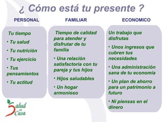 ¿ Cómo está tu presente ? ECONOMICO FAMILIAR PERSONAL Un trabajo que disfrutas Unos ingresos que cubren tus necesidades Una administración sana de tu economía Un plan de ahorro para un patrimonio a futuro Ni piensas en el dinero Tu tiempo Tu salud Tu nutrición Tu ejercicio Tus pensamientos Tu actitud Tiempo de calidad para atender y disfrutar de tu familia Una relación satisfactoria con tu pareja y tus hijos Hijos saludables Un hogar armonioso 
