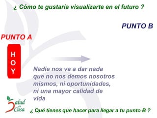 ¿ Cómo te gustaría visualizarte en el futuro ? PUNTO B PUNTO A HOY Nadie nos va a dar nada que no nos demos nosotros mismos, ni oportunidades, ni una mayor calidad de vida ¿  Q ué tienes que hacer para llegar a tu punto B ? 