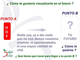 ¿ Cómo te gustaría visualizarte en el futuro ? PUNTO B PUNTO A HOY Nadie nos va a dar nada que no nos demos nosotros mismos, ni oportunidades, ni una mayor calidad de vida ¿   Cómo lo quieres ? ¿  Q ué tienes que hacer para llegar a tu punto B ? ? TU FUTURO 
