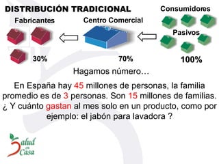 Centro Comercial Fabricantes DISTRIBUCIÓN TRADICIONAL Consumidores Pasivos En España hay  45  millones de personas, la familia promedio es de  3  personas. Son  15  millones de familias. ¿ Y cuánto  gastan  al mes solo en un producto, como por ejemplo: el jabón para lavadora ? Hagamos número… 70% 30% 100% 
