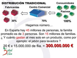 Centro Comercial Fabricantes DISTRIBUCIÓN TRADICIONAL Consumidores Pasivos En España hay  45  millones de personas, la familia promedio es de  3  personas. Son  15  millones de familias. ¿ Y cuánto  gastan  al mes solo en un producto, como por ejemplo: el jabón para lavadora ? Hagamos número… 20 € x 15.000.000 de flia. =  300.000.000 € 70% 30% 100% 