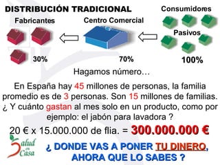 Centro Comercial Fabricantes DISTRIBUCIÓN TRADICIONAL Consumidores Pasivos En España hay  45  millones de personas, la familia promedio es de  3  personas. Son  15  millones de familias. ¿ Y cuánto  gastan  al mes solo en un producto, como por ejemplo: el jabón para lavadora ? Hagamos número… 20 € x 15.000.000 de flia. =  300.000.000 € ¿ DONDE VAS A PONER  TU DINERO ,  AHORA QUE LO SABES ? 70% 30% 100% 