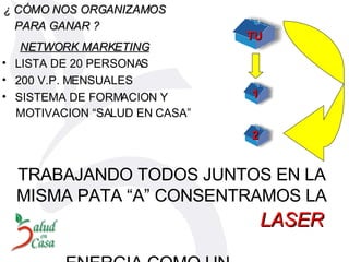 LISTA DE 20 PERSONAS 200 V.P. MENSUALES SISTEMA DE FORMACION Y  TRABAJANDO TODOS JUNTOS EN LA MISMA PATA “A” CONSENTRAMOS LA  ENERGIA COMO UN…  LASER TU 1 2 ¿ CÓMO NOS ORGANIZAMOS PARA GANAR ? NETWORK MARKETING MOTIVACION “SALUD EN CASA” 