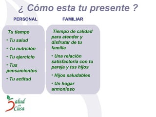 ¿ Cómo esta tu presente ? PERSONAL FAMILIAR Tu tiempo Tu salud Tu nutrición Tu ejercicio Tus pensamientos Tu actitud Tiempo de calidad para atender y disfrutar de tu familia Una relación satisfactoria con tu pareja y tus hijos Hijos saludables Un hogar armonioso 