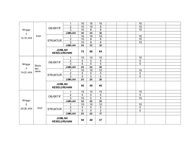 Plan j 2013 geografi tingkatan 1