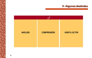 V- Algunos deslindes ANÁLISIS COMPRENSIÓN HÁBITO LECTOR ¿? 