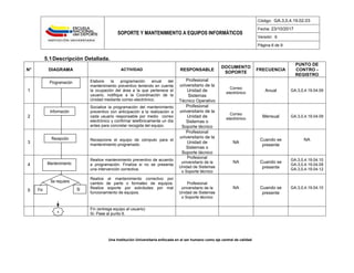SOPORTE Y MANTENIMIENTO A EQUIPOS INFORMÁTICOS
Código: GA.3,0,4.19.02.03
Fecha: 23/10/2017
Versión: 6
Página 6 de 9
Una Institución Universitaria enfocada en el ser humano como eje central de calidad
5.1Descripción Detallada.
N° DIAGRAMA ACTIVIDAD RESPONSABLE
DOCUMENTO
SOPORTE
FRECUENCIA
PUNTO DE
CONTRO -
REGISTRO
1
Elabore la programación anual del
mantenimiento preventivo teniendo en cuenta
la ocupación del área a la que pertenece el
usuario, notifique a la Coordinación de la
Unidad mediante correo electrónico.
Profesional
universitario de la
Unidad de
Sistemas
Técnico Operativo
Correo
electrónico
Anual GA.3,0,4.19.04.09
2
Socialice la programación del mantenimiento
preventivo con anticipación a la realización a
cada usuario responsable por medio correo
electrónico y confirmar telefónicamente un día
antes para concretar recogida del equipo.
Profesional
universitario de la
Unidad de
Sistemas o
Soporte técnico
Correo
electrónico
Mensual GA.3,0,4.19.04.09
3
Recepcione el equipo de cómputo para el
mantenimiento programado.
Profesional
universitario de la
Unidad de
Sistemas o
Soporte técnico
NA
Cuando se
presente
NA
4
Realice mantenimiento preventivo de acuerdo
a programación. Finaliza si no se presenta
una intervención correctiva.
Profesional
universitario de la
Unidad de Sistemas
o Soporte técnico
NA Cuando se
presente
GA.3,0,4.19.04.10
GA.3,0,4.19.04.09
GA.3,0,4.19.04.12
5
Realice el mantenimiento correctivo por
cambio de parte o formateo de equipos.
Realice soporte por solicitudes por mal
funcionamiento de equipos.
Profesional
universitario de la
Unidad de Sistemas
o Soporte técnico
NA Cuando se
presente
GA.3,0,4.19.04.10
Fin (entrega equipo al usuario)
Si: Pase al punto 6.
Programación
Información
Se requiere
1
Si
Fin
Recepción
Mantenimiento
 