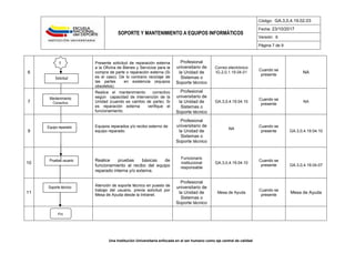 SOPORTE Y MANTENIMIENTO A EQUIPOS INFORMÁTICOS
Código: GA.3,0,4.19.02.03
Fecha: 23/10/2017
Versión: 6
Página 7 de 9
Una Institución Universitaria enfocada en el ser humano como eje central de calidad
6
Presente solicitud de reparación externa
a la Oficina de Bienes y Servicios para la
compra de parte o reparación externa (Si
es el caso). De lo contrario reciclaje de
las partes en existencia (equipos
obsoletos).
Profesional
universitario de
la Unidad de
Sistemas o
Soporte técnico
Correo electrónico
IG.2,0,1.19.04.01
Cuando se
presente
NA
7
Realice el mantenimiento correctivo
según capacidad de intervención de la
Unidad (cuando es cambio de parte). Si
es reparación externa verifique el
funcionamiento.
Profesional
universitario de
la Unidad de
Sistemas o
Soporte técnico
GA.3,0,4.19.04.10
Cuando se
presente
NA
9
Equipos reparados y/o recibo externo de
equipo reparado.
Profesional
universitario de
la Unidad de
Sistemas o
Soporte técnico
NA
Cuando se
presente GA.3,0,4.19.04.10
10
Realice pruebas básicas de
funcionamiento al recibo del equipo
reparado interna y/o externa.
Funcionario
institucional
responsable
GA.3,0,4.19.04.10
Cuando se
presente GA.3,0,4.19.04.07
11
Atención de soporte técnico en puesto de
trabajo del usuario, previa solicitud por
Mesa de Ayuda desde la Intranet.
Profesional
universitario de
la Unidad de
Sistemas o
Soporte técnico
Mesa de Ayuda
Cuando se
presente
Mesa de Ayuda
Pruebas usuario
Fin
1
Solicitud
Mantenimiento
Correctivo
Equipo reparado
Soporte técnico
 