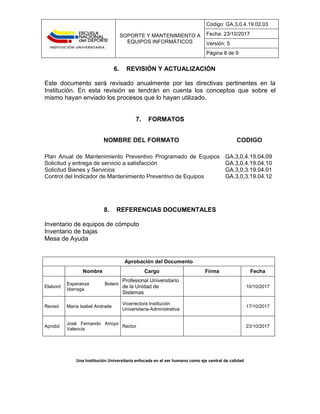 SOPORTE Y MANTENIMIENTO A
EQUIPOS INFORMÁTICOS
Código: GA.3,0,4.19.02.03
Fecha: 23/10/2017
Versión: 5
Página 8 de 9
Una Institución Universitaria enfocada en el ser humano como eje central de calidad
6. REVISIÓN Y ACTUALIZACIÓN
Este documento será revisado anualmente por las directivas pertinentes en la
Institución. En esta revisión se tendrán en cuenta los conceptos que sobre el
mismo hayan enviado los procesos que lo hayan utilizado.
7. FORMATOS
8. REFERENCIAS DOCUMENTALES
Inventario de equipos de cómputo
Inventario de bajas
Mesa de Ayuda
NOMBRE DEL FORMATO CODIGO
Plan Anual de Mantenimiento Preventivo Programado de Equipos
Solicitud y entrega de servicio a satisfacción
Solicitud Bienes y Servicios
Control del Indicador de Mantenimiento Preventivo de Equipos
GA.3,0,4.19.04.09
GA.3,0,4.19.04.10
GA.3,0,3.19.04.01
GA.3,0,3.19.04.12
Aprobación del Documento
Nombre Cargo Firma Fecha
Elaboró
Esperanza Botero
Idarraga
Profesional Universitario
de la Unidad de
Sistemas
10/10/2017
Revisó María Isabel Andrade
Vicerrectora Institución
Universitaria-Administrativa
17/10/2017
Aprobó
José Fernando Arroyo
Valencia
Rector 23/10/2017
 
