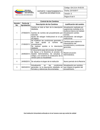 SOPORTE Y MANTENIMIENTO A
EQUIPOS INFORMÁTICOS
Código: GA.3,0,4.19.02.03
Fecha: 23/10/2017
Versión: 5
Página 9 de 9
Una Institución Universitaria enfocada en el ser humano como eje central de calidad
Control de los Cambios
Versión
No.
Fecha de
Aprobación
Descripción de los Cambios Justificación del cambio
1 27/08/2010
Cambio en todo el ítem de la descripción
detallada.
Cambio de nombre del procedimiento por
redundar.
Ajuste del eslogan Institucional en el pie
de página.
Actualización realizada por
sugerencias recibidas en la
Auditoría Interna de Calidad.
Actualización cambio
nombre.
Actualización del eslogan
institucional.
2 21/06/2013
Se modifican las condiciones generales y
se hace ajuste al nombre del
procedimiento.
Se realizan ajustes a la descripción
detallada
Cambios para mejorar la
interpretación del
procedimiento y condiciones
generales.
3 24/06/2014
El documento pasa del proceso de Gestión
de Apoyo a la Docencia al proceso de
Gestión Administrativa. Se actualiza el
código y se conserva el consecutivo de la
versión para su trazabilidad.
Reestructuración
Administrativa.
4 24/08/2015 Se actualiza el slogan de la institución Nuevo período de la Rectoría
5 09/03/2016
Actualización en las condiciones
generales, en la descripción detallada, en
formatos y referencias documentadas.
Actualización por cambios
que integran la gestión del
procedimiento.
 
