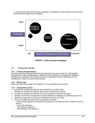 CE CONTENU À UNE TIERCE PARTIE ET CE, EN FORMAT DIGITAL, PAPIER OU AUTRE. TOUS LES CONTREVENANTS SERONT POURSUIVIS EN
JUSTICE.
OU Encerclez les concurrents de façon individuelle. La superficie du cercle doit être proportionnelle à
la part de marché relative de la compagnie.
FIGURE 1. Carte de groupe stratégique
1.4 Analyse de la clientèle
1.4.1 Facteurs de segmentation
Énumérez les facteurs de segmentation les plus pertinents pour votre marché (ex : démographie,
comportements, régions géographiques, habitudes d’achat, résistance au changement, catégories
d'adoption [les innovateurs, les adoptants précoces, la majorité qui initie, la majorité qui suit, les
retardataires], maîtrise ou accès à la technologie).
1.4.2 Marché cible
Déterminez votre marché cible (voir la Section 3.2.1 pour le profil du marché cible).
1.4.3 Changements prévus
• Identifiez les changements attendus dans les besoins des clients cibles ;
• Identifiez les changements attendus quant à leurs comportements d’achat ;
• Identifiez les changements attendus quant aux perceptions et attitudes des clients ;
• Identifiez comment ces changements pourraient affecter la stratégie de vos différents concurrents ;
• Identifiez les segments qui pourraient éventuellement devenir vos cibles ;
• Citez les changements prévus dans les segments du marché :
- Quels sont les segments en croissance et lesquels sont en phase de déclin ? Quelles en sont les
raisons ?
- Le taux de croissance ;
- Taille relative du segment ;
- Caractéristiques des segments ;
Plan marketing de [Votre Entreprise] 10
FORTE
FAIBLE
Prix/Qualité
Nombre de segments du marché servisPEU PLUSIEURS
Compagnie D
Compagnie E
Compagnie A
Compagnie B
Compagnie C
Compagnie I
Compagnie F
Compagnie G
Compagnie H
 