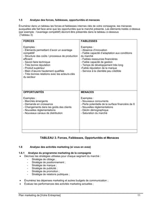 CE CONTENU À UNE TIERCE PARTIE ET CE, EN FORMAT DIGITAL, PAPIER OU AUTRE. TOUS LES CONTREVENANTS SERONT POURSUIVIS EN
JUSTICE.
1.5 Analyse des forces, faiblesses, opportunités et menaces
Énumérez dans un tableau les forces et faiblesses internes clés de votre compagnie, les menaces
auxquelles elle fait face ainsi que les opportunités que le marché présente. Les éléments traités ci-dessus
(par exemple : l’avantage compétitif) devront être présentés dans le tableau ci-dessous
(Tableau 3)
FORCES
Exemples :
- Éléments permettant d’avoir un avantage
compétitif
- Structure des coûts / processus de production
efficient
- Savoir-faire technique
- Très bonne réputation
- Produit supérieur
- Main d’œuvre hautement qualifiée
- Très bonnes relations avec les acteurs-clés
du secteur
FAIBLESSES
Exemples :
- Absence d’innovation
- Faible capacité d’adaptation aux conditions
du marché
- Faibles ressources financières
- Faible capacité de gestion
- Temps de développement très long
-Faible réputation de la marque
- Service à la clientèle peu crédible
OPPORTUNITÉS
Exemples :
- Marchés émergents
- Demande en croissance
- Changements dans les goûts des clients
- Nouvelles réglementations
- Nouveaux canaux de distribution
MENACES
Exemples :
- Nouveaux concurrents
- Perte potentielle de la surface financière de X
- Nouvelles réglementations
- Déclin démographique
- Saturation du marché
TABLEAU 3. Forces, Faiblesses, Opportunités et Menaces
1.6 Analyse des activités marketing (si vous en avez)
1.6.1 Analyse du programme marketing de la compagnie
• Décrivez les stratégies utilisées pour chaque segment du marché :
- Stratégie de ciblage ;
- Stratégie de positionnement ;
- Stratégie de marque ;
- Stratégie de publicité ;
- Stratégie de promotion ;
- Stratégie de relations publiques ;
• Énumérez les dépenses marketing et autres budgets de communication ;
• Évaluez les performances des activités marketing actuelles ;
Plan marketing de [Votre Entreprise] 11
 