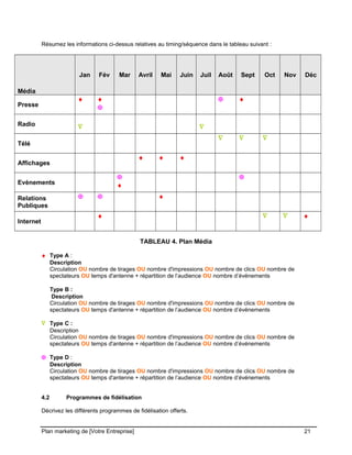 CE CONTENU À UNE TIERCE PARTIE ET CE, EN FORMAT DIGITAL, PAPIER OU AUTRE. TOUS LES CONTREVENANTS SERONT POURSUIVIS EN
JUSTICE.
Résumez les informations ci-dessus relatives au timing/séquence dans le tableau suivant :
Média
Jan Fév Mar Avril Mai Juin Juil Août Sept Oct Nov Déc
Presse
♦ ♦
⊕
⊕ ♦
Radio ∇ ∇
Télé
∇ ∇ ∇
Affichages
♦ ♦ ♦
Evènements
⊕
♦
⊕
Relations
Publiques
⊕ ⊕ ♦
Internet
♦ ∇ ∇ ♦
TABLEAU 4. Plan Média
♦ Type A :
Description
Circulation OU nombre de tirages OU nombre d'impressions OU nombre de clics OU nombre de
spectateurs OU temps d'antenne + répartition de l’audience OU nombre d’événements
Type B :
Description
Circulation OU nombre de tirages OU nombre d'impressions OU nombre de clics OU nombre de
spectateurs OU temps d'antenne + répartition de l’audience OU nombre d’événements
∇ Type C :
Description
Circulation OU nombre de tirages OU nombre d'impressions OU nombre de clics OU nombre de
spectateurs OU temps d'antenne + répartition de l’audience OU nombre d’événements
⊕ Type D :
Description
Circulation OU nombre de tirages OU nombre d'impressions OU nombre de clics OU nombre de
spectateurs OU temps d'antenne + répartition de l’audience OU nombre d’événements
4.2 Programmes de fidélisation
Décrivez les différents programmes de fidélisation offerts.
Plan marketing de [Votre Entreprise] 21
 