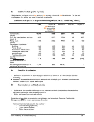 CE CONTENU À UNE TIERCE PARTIE ET CE, EN FORMAT DIGITAL, PAPIER OU AUTRE. TOUS LES CONTREVENANTS SERONT POURSUIVIS EN
JUSTICE.
6.3 État des résultats (profits et pertes)
Déterminez les profits par produit OU territoire OU segment de marché OU département. Cet état des
résultats peut être fait sur une base trimestrielle ou annuelle.
Etat des résultats pour la fin du premier trimestre [DATE DE FIN DU TRIMESTRE], [ANNEE]
Total Produit A
(OU territoire 1
OU segment de
marché OU
département t)
Produit B Produit C Produit D
Ventes nettes
(moins)
Coût des marchandises vendues
(égale à)
Marge brute
(moins)
Dépenses d’exploitation
Publicité
Vente directe
Commande et facturation
Stockage et distribution
Administration
10,000
4850
5150
2400
700
450
350
260
5000
2000
3000
1000
300
200
150
100
3000
1600
1400
800
180
120
100
60
1000
650
350
300
120
80
50
50
1000
600
400
300
100
50
50
50
Total des dépenses
(égale)
3980 1750 1080 600 550
Profit net
divisé par ventes x 100
égale
1170 1250 320 (250) (150)
Pourcentage des ventes qui se
transforme en Profit net
11,7% 25% 10,7% - -
6.4 Calendrier de réalisation
• Établissez le calendrier de réalisation pour la révision et la mesure de l’efficacité des activités
marketing ;
• Établissez les dates de vérification pour la révision des stratégies, pour évaluer la possibilité d’en
ajouter d’autres ou pour réviser les budgets.
6.5 Détermination du profil de la clientèle
• Collectez le plus possible d’informations au sujet de vos clients (mais toujours demander leur
permission pendant la collecte des informations)
• Listez les types d’informations à collecter
Suivez les achats et les communications en intégrant une technologie Customer Relationship
Management (CRM) à travers le processus de vente :
Voici les informations à recueillir et à analyser :
- Données démographiques ;
- Où les clients habitent ;
- Où les clients achètent ;
Plan marketing de [Votre Entreprise] 34
 
