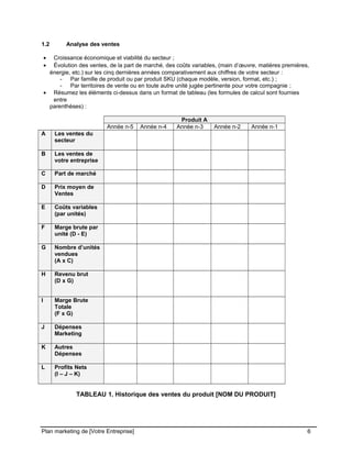 CE CONTENU À UNE TIERCE PARTIE ET CE, EN FORMAT DIGITAL, PAPIER OU AUTRE. TOUS LES CONTREVENANTS SERONT POURSUIVIS EN
JUSTICE.
1.2 Analyse des ventes
• Croissance économique et viabilité du secteur ;
• Évolution des ventes, de la part de marché, des coûts variables, (main d’œuvre, matières premières,
énergie, etc.) sur les cinq dernières années comparativement aux chiffres de votre secteur :
- Par famille de produit ou par produit SKU (chaque modèle, version, format, etc.) ;
- Par territoires de vente ou en toute autre unité jugée pertinente pour votre compagnie ;
• Résumez les éléments ci-dessus dans un format de tableau (les formules de calcul sont fournies
entre
parenthèses) :
Produit A
Année n-5 Année n-4 Année n-3 Année n-2 Année n-1
A Les ventes du
secteur
B Les ventes de
votre entreprise
C Part de marché
D Prix moyen de
Ventes
E Coûts variables
(par unités)
F Marge brute par
unité (D - E)
G Nombre d’unités
vendues
(A x C)
H Revenu brut
(D x G)
I Marge Brute
Totale
(F x G)
J Dépenses
Marketing
K Autres
Dépenses
L Profits Nets
(I – J – K)
TABLEAU 1. Historique des ventes du produit [NOM DU PRODUIT]
Plan marketing de [Votre Entreprise] 6
 