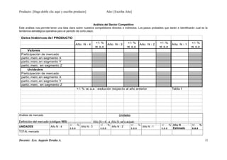 Producto: [Haga doble clic aquí y escriba producto] Año: [Escriba Año]
Análisis del Sector Competitivo
Este análisis nos permite tener una idea clara sobre nuestros competidores directos e indirectos. Los pasos probables que darán e identificarán cual es la
tendencia estratégica operativa para el periodo de corto plazo.
Análisis de mercado UnidadesUnidades
Definición del mercado (códigos IMS) …………………….. Año (N – 4) a Año N –año actual-
UNIDADES Año N - 4
+/- %
s.a.a
Año N - 3
+/- %
s.a.a
Año N - 2
+/- %
s.a.a
Año N - 1
+/- %
s.a.a
Año N
Estimado
+/- %
s.a.a
TOTAL mercado
Docente: Eco. Augusto Peralta A.
Datos históricos del PRODUCTO
Valores
Participación de mercado
partic.merc.en segmento X
partic.merc.en segmento Y
partic.merc. en segmento Z
Unidades
Participación de mercado
partic.merc.en segmento X
partic.merc.en segmento Y
partic.merc. en segmento Z
+/- % vs a.a : evolución respecto al año anterior Tabla I
+/- %
vs a.a
Año N - 4 Año N - 3 Año N - 2 Año N - 1
+/- %
vs a.a
+/- %
vs a.a
+/- %
vs a.a
22
 
