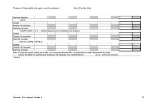 Producto: [Haga doble clic aquí y escriba producto] Año: [Escriba Año]
Ranking mercado
LIDER
Ventas
Particip. de mercado
Ranking mercado
COMPETIDOR 1, 2, 3 … (tantos bloques como competidores a analizar)
Ventas
Particip. de mercado
Ranking mercado
RESTO COMPETIDORES
Ventas
Particip. de mercado
Ranking mercado
Nota: El producto propio puede ser el líder, con lo que se elimina la fila. Los productos en orden decreciente de venta.
Ilustrar los datos con gráficas que destaquen los aspectos más representativos (s.a.a. : sobre año anterior)
Tabla III
Docente: Eco. Augusto Peralta A. 24
 