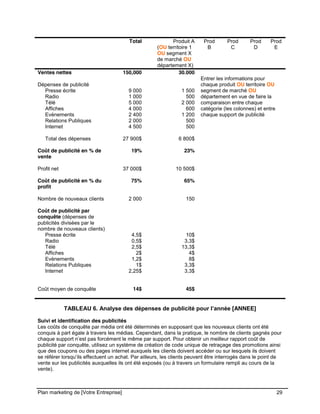 CE CONTENU À UNE TIERCE PARTIE ET CE, EN FORMAT DIGITAL, PAPIER OU AUTRE. TOUS LES CONTREVENANTS SERONT POURSUIVIS EN
JUSTICE.
Plan marketing de [Votre Entreprise] 29
Total Produit A
(OU territoire 1
OU segment X
de marché OU
département X)
Prod
B
Prod
C
Prod
D
Prod
E
Ventes nettes
Dépenses de publicité
Presse écrite
Radio
Télé
Affiches
Evènements
Relations Publiques
Internet
150,000
9 000
1 000
5 000
4 000
2 400
2 000
4 500
30.000
1 500
500
2 000
600
1 200
500
500
Entrer les informations pour
chaque produit OU territoire OU
segment de marché OU
département en vue de faire la
comparaison entre chaque
catégorie (les colonnes) et entre
chaque support de publicité
Total des dépenses 27 900$ 6 800$
Coût de publicité en % de
vente
19% 23%
Profit net
Coût de publicité en % du
profit
37 000$
75%
10 500$
65%
Nombre de nouveaux clients
Coût de publicité par
conquête (dépenses de
publicités divisées par le
nombre de nouveaux clients)
Presse écrite
Radio
Télé
Affiches
Evènements
Relations Publiques
Internet
Coût moyen de conquête
2 000
4,5$
0,5$
2,5$
2$
1,2$
1$
2,25$
14$
150
10$
3,3$
13,3$
4$
8$
3,3$
3,3$
45$
TABLEAU 6. Analyse des dépenses de publicité pour l’année [ANNEE]
Suivi et identification des publicités
Les coûts de conquête par média ont été déterminés en supposant que les nouveaux clients ont été
conquis à part égale à travers les médias. Cependant, dans la pratique, le nombre de clients gagnés pour
chaque support n’est pas forcément le même par support. Pour obtenir un meilleur rapport coût de
publicité par conquête, utilisez un système de création de code unique de retraçage des promotions ainsi
que des coupons ou des pages internet auxquels les clients doivent accéder ou sur lesquels ils doivent
se référer lorsqu’ils effectuent un achat. Par ailleurs, les clients peuvent être interrogés dans le point de
vente sur les publicités auxquelles ils ont été exposés (ou à travers un formulaire rempli au cours de la
vente).
 