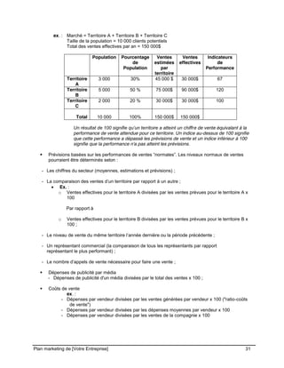 CE CONTENU À UNE TIERCE PARTIE ET CE, EN FORMAT DIGITAL, PAPIER OU AUTRE. TOUS LES CONTREVENANTS SERONT POURSUIVIS EN
JUSTICE.
Plan marketing de [Votre Entreprise] 31
ex. : Marché = Territoire A + Territoire B + Territoire C
Taille de la population = 10 000 clients potentiels
Total des ventes effectives par an = 150 000$
Population Pourcentage
de
Population
Ventes
estimées
par
territoire
Ventes
effectives
Indicateurs
de
Performance
Territoire
A
3 000 30% 45 000 $ 30 000$ 67
Territoire
B
5 000 50 % 75 000$ 90 000$ 120
Territoire
C
2 000 20 % 30 000$ 30 000$ 100
Total 10 000 100% 150 000$ 150 000$
Un résultat de 100 signifie qu’un territoire a atteint un chiffre de vente équivalant à la
performance de vente attendue pour ce territoire. Un indice au-dessus de 100 signifie
que cette performance a dépassé les prévisions de vente et un indice inférieur à 100
signifie que la performance n'a pas atteint les prévisions.
Prévisions basées sur les performances de ventes “normales”. Les niveaux normaux de ventes
pourraient être déterminés selon :
- Les chiffres du secteur (moyennes, estimations et prévisions) ;
- La comparaison des ventes d’un territoire par rapport à un autre ;
Ex. :
o Ventes effectives pour le territoire A divisées par les ventes prévues pour le territoire A x
100
Par rapport à
o Ventes effectives pour le territoire B divisées par les ventes prévues pour le territoire B x
100 ;
- Le niveau de vente du même territoire l’année dernière ou la période précédente ;
- Un représentant commercial (la comparaison de tous les représentants par rapport
représentant le plus performant) ;
- Le nombre d’appels de vente nécessaire pour faire une vente ;
Dépenses de publicité par média
- Dépenses de publicité d'un média divisées par le total des ventes x 100 ;
Coûts de vente
ex. :
- Dépenses par vendeur divisées par les ventes générées par vendeur x 100 ("ratio-coûts
de vente")
- Dépenses par vendeur divisées par les dépenses moyennes par vendeur x 100
- Dépenses par vendeur divisées par les ventes de la compagnie x 100
 