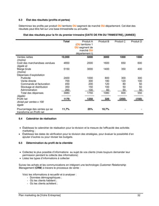 CE CONTENU À UNE TIERCE PARTIE ET CE, EN FORMAT DIGITAL, PAPIER OU AUTRE. TOUS LES CONTREVENANTS SERONT POURSUIVIS EN
JUSTICE.
Plan marketing de [Votre Entreprise] 32
6.3 État des résultats (profits et pertes)
Déterminez les profits par produit OU territoire OU segment de marché OU département. Cet état des
résultats peut être fait sur une base trimestrielle ou annuelle.
Etat des résultats pour la fin du premier trimestre [DATE DE FIN DU TRIMESTRE], [ANNEE]
Total Produit A
(OU territoire 1
OU segment de
marché OU
département t)
Produit B Produit C Produit D
Ventes nettes
(moins)
Coût des marchandises vendues
(égale à)
Marge brute
(moins)
Dépenses d’exploitation
Publicité
Vente directe
Commande et facturation
Stockage et distribution
Administration
10,000
4850
5150
2400
700
450
350
260
5000
2000
3000
1000
300
200
150
100
3000
1600
1400
800
180
120
100
60
1000
650
350
300
120
80
50
50
1000
600
400
300
100
50
50
50
Total des dépenses
(égale)
3980 1750 1080 600 550
Profit net
divisé par ventes x 100
égale
1170 1250 320 (250) (150)
Pourcentage des ventes qui se
transforme en Profit net
11,7% 25% 10,7% - -
6.4 Calendrier de réalisation
Établissez le calendrier de réalisation pour la révision et la mesure de l’efficacité des activités
marketing ;
Établissez les dates de vérification pour la révision des stratégies, pour évaluer la possibilité d’en
ajouter d’autres ou pour réviser les budgets.
6.5 Détermination du profil de la clientèle
Collectez le plus possible d’informations au sujet de vos clients (mais toujours demander leur
permission pendant la collecte des informations)
Listez les types d’informations à collecter
Suivez les achats et les communications en intégrant une technologie Customer Relationship
Management (CRM) à travers le processus de vente :
Voici les informations à recueillir et à analyser :
- Données démographiques ;
- Où les clients habitent ;
- Où les clients achètent ;
 