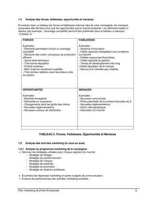 CE CONTENU À UNE TIERCE PARTIE ET CE, EN FORMAT DIGITAL, PAPIER OU AUTRE. TOUS LES CONTREVENANTS SERONT POURSUIVIS EN
JUSTICE.
Plan marketing de [Votre Entreprise] 9
1.5 Analyse des forces, faiblesses, opportunités et menaces
Énumérez dans un tableau les forces et faiblesses internes clés de votre compagnie, les menaces
auxquelles elle fait face ainsi que les opportunités que le marché présente. Les éléments traités ci-
dessus (par exemple : l’avantage compétitif) devront être présentés dans le tableau ci-dessous
(Tableau 3)
FORCES
Exemples :
- Éléments permettant d’avoir un avantage
compétitif
- Structure des coûts / processus de production
efficient
- Savoir-faire technique
- Très bonne réputation
- Produit supérieur
- Main d’œuvre hautement qualifiée
- Très bonnes relations avec les acteurs-clés
du secteur
FAIBLESSES
Exemples :
- Absence d’innovation
- Faible capacité d’adaptation aux conditions
du marché
- Faibles ressources financières
- Faible capacité de gestion
- Temps de développement très long
-Faible réputation de la marque
- Service à la clientèle peu crédible
OPPORTUNITÉS
Exemples :
- Marchés émergents
- Demande en croissance
- Changements dans les goûts des clients
- Nouvelles réglementations
- Nouveaux canaux de distribution
MENACES
Exemples :
- Nouveaux concurrents
- Perte potentielle de la surface financière de X
- Nouvelles réglementations
- Déclin démographique
- Saturation du marché
TABLEAU 3. Forces, Faiblesses, Opportunités et Menaces
1.6 Analyse des activités marketing (si vous en avez)
1.6.1 Analyse du programme marketing de la compagnie
Décrivez les stratégies utilisées pour chaque segment du marché :
- Stratégie de ciblage ;
- Stratégie de positionnement ;
- Stratégie de marque ;
- Stratégie de publicité ;
- Stratégie de promotion ;
- Stratégie de relations publiques ;
Énumérez les dépenses marketing et autres budgets de communication ;
Évaluez les performances des activités marketing actuelles ;
 